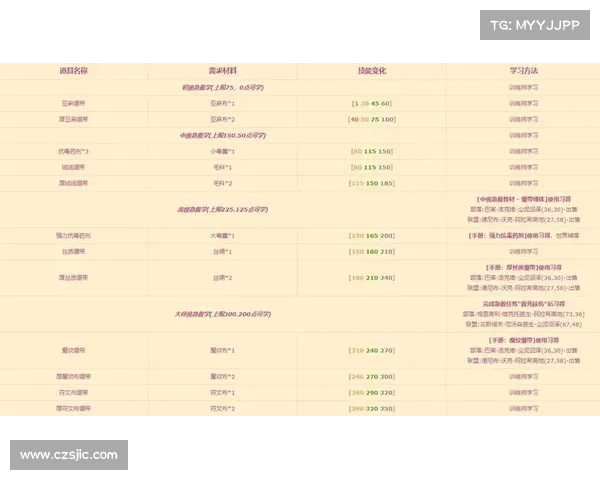魔兽世界技能ID查询攻略